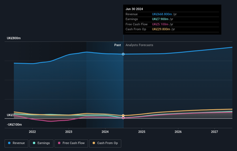 Genus Earnings and Revenue Growth