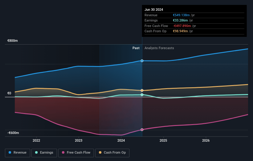 Voltalia Earnings and Revenue Growth