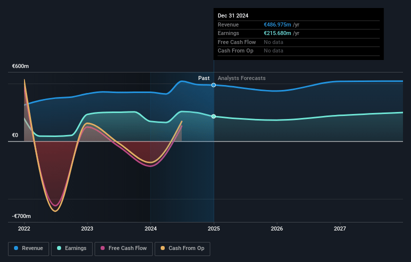 BFF Bank Earnings and Revenue Growth