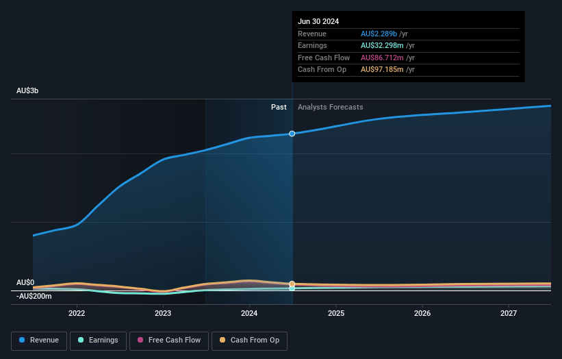 Service Stream Earnings and Revenue Growth