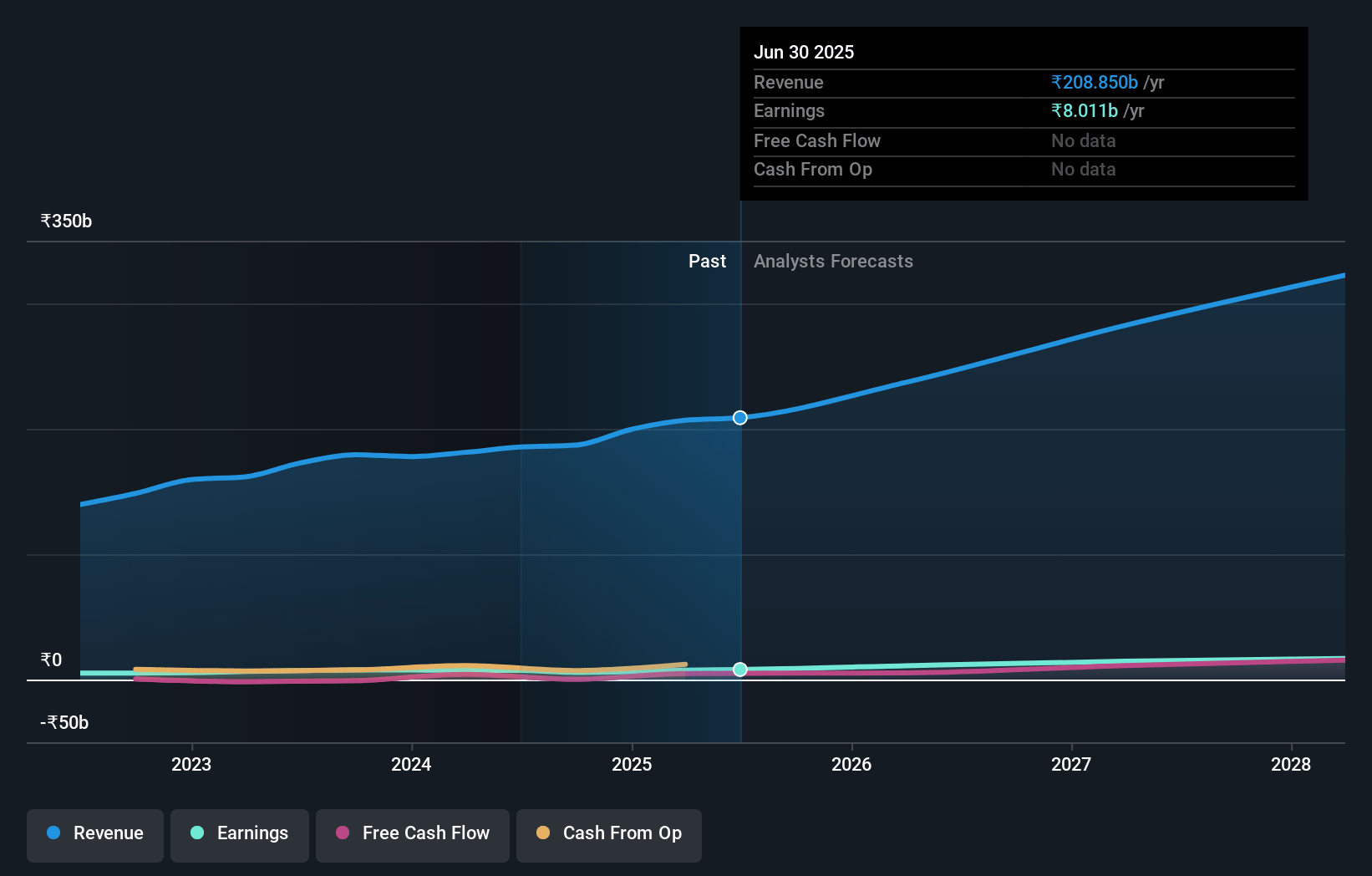 APL Apollo Tubes Earnings and Revenue Growth