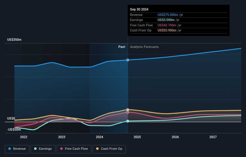 Avon Technologies Earnings and Revenue Growth