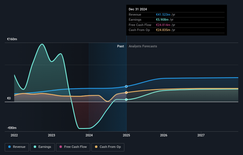 Eastnine Earnings and Revenue Growth