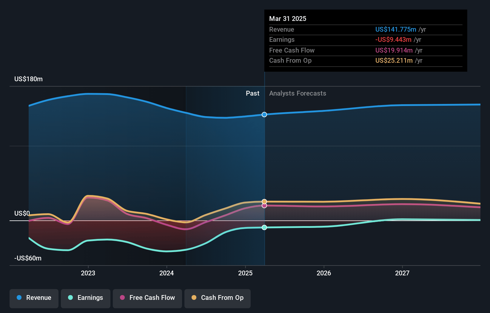 Expensify Earnings and Revenue Growth