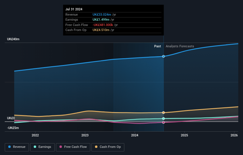 1Spatial Earnings and Revenue Growth