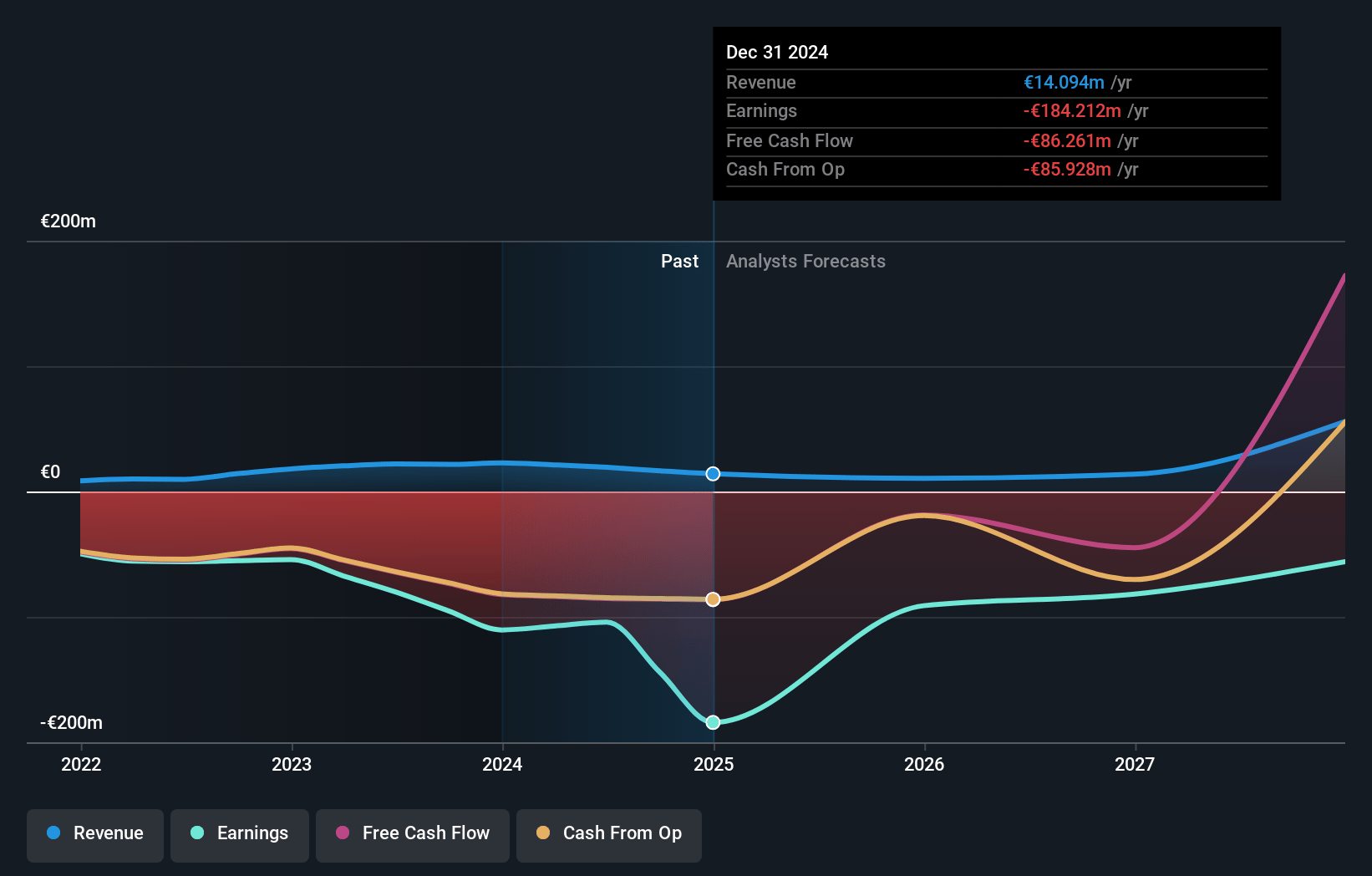 Inventiva Earnings and Revenue Growth