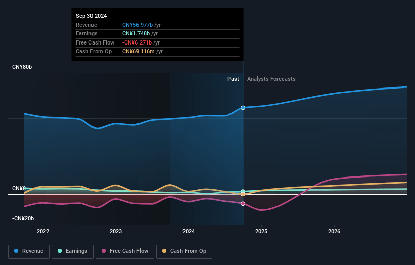 Goldwind Science&Technology Earnings and Revenue Growth