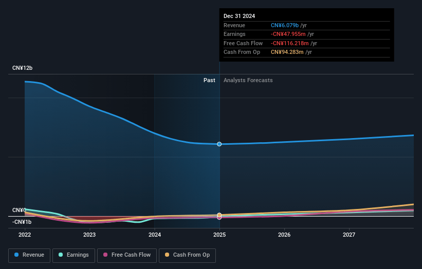 HUYA Earnings and Revenue Growth