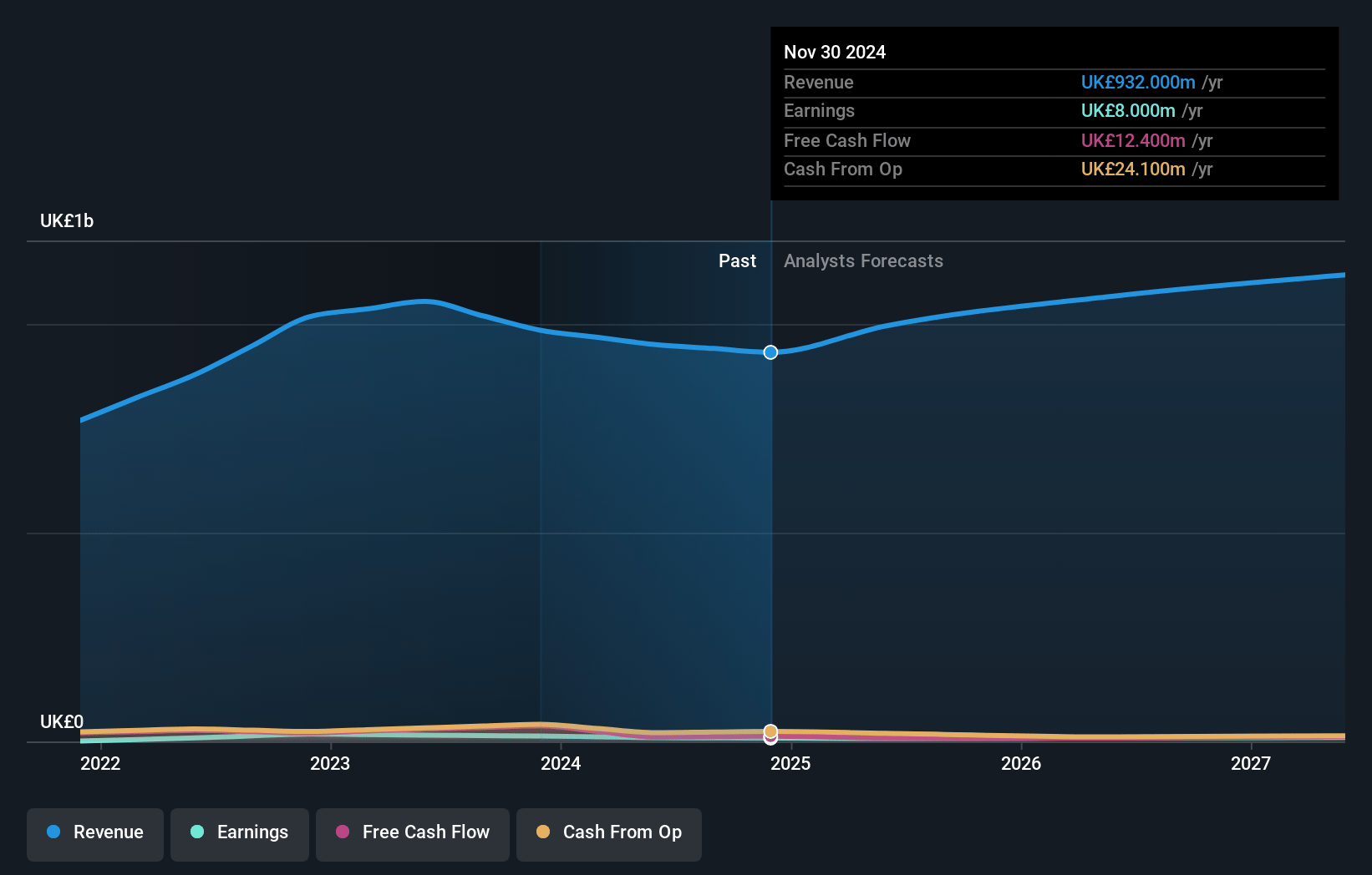 NWF Group Earnings and Revenue Growth