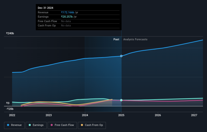 Bosch Earnings and Revenue Growth