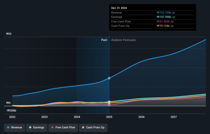 APR Earnings and Revenue Growth