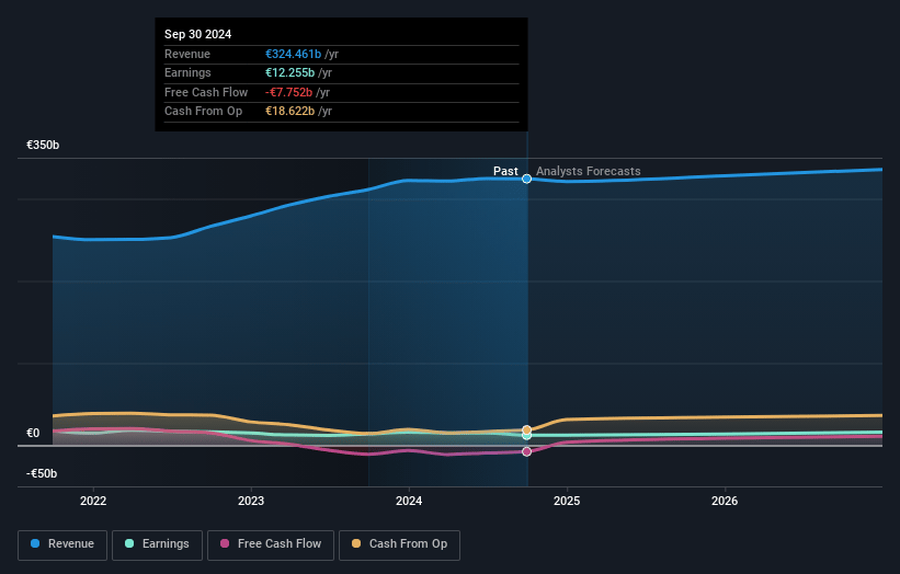 Volkswagen Earnings and Revenue Growth