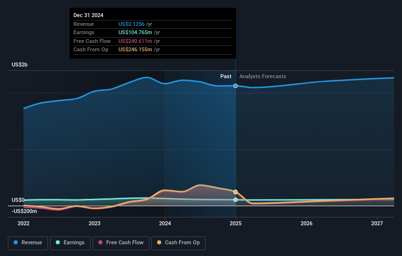 ePlus Earnings and Revenue Growth