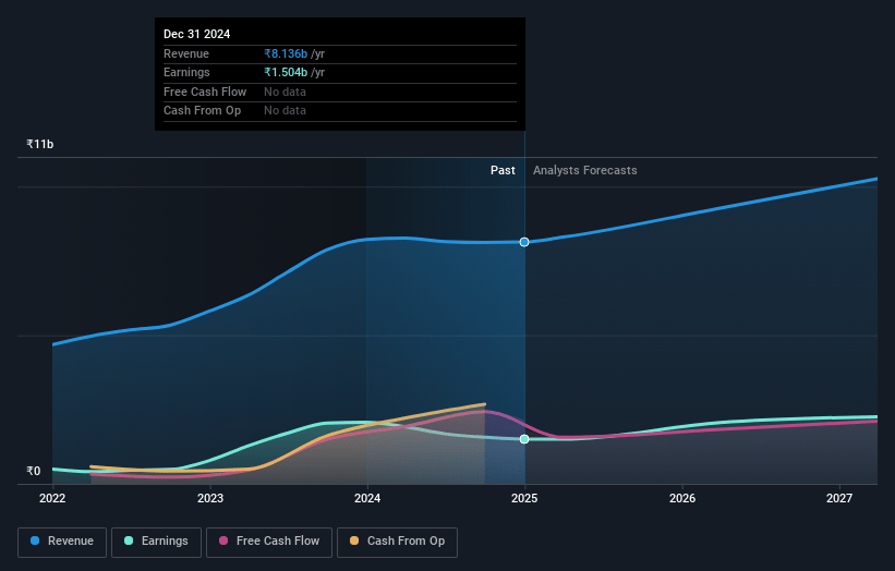 Nucleus Software Exports Earnings and Revenue Growth