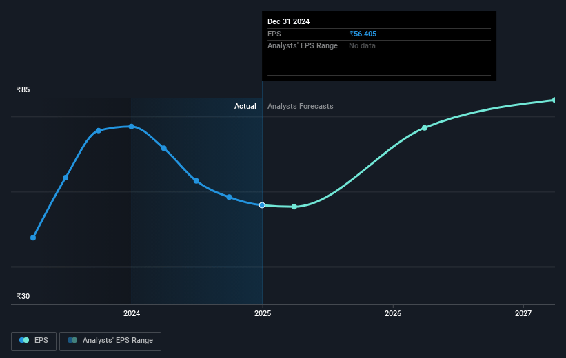 Nucleus Software Exports Future Earnings Per Share Growth