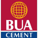 NGSE:BUACEMENT logo