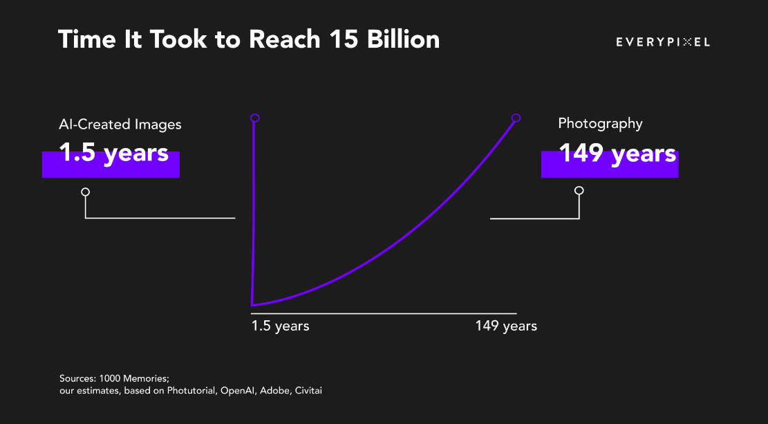 Adobe Stock (NASDAQ:ADBE): AI Can Continue to Augment Its Gains 