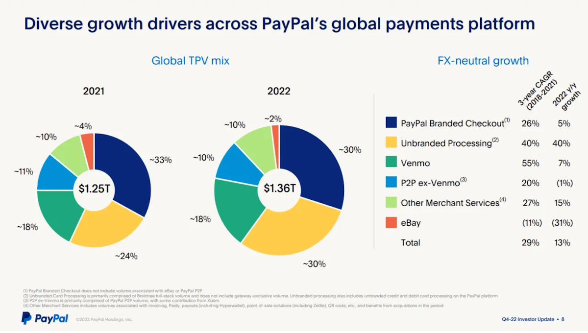 After 15 years,  plans to cut off PayPal as its main payments processor  - Vox