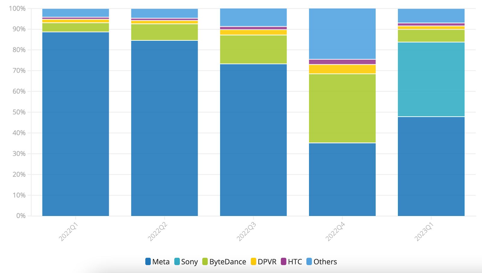 Meta Reality Labs Latest Revenue & Operating Cost Figures Aren't Going to  Make Investors Happy