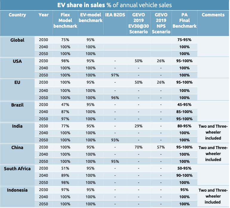 GM Scales Back EV Plans as Buyers Hesitate - WSJ