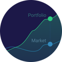 Track portfolio's progress