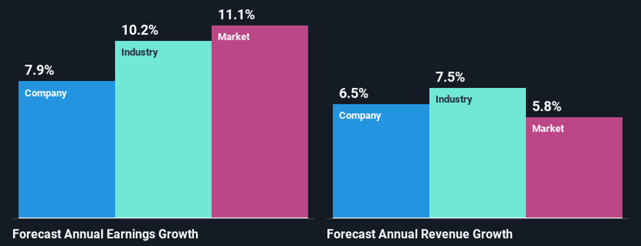 LVMH Moet Hennessy Louis Vuitton SA ADR Stock Forecast: up to