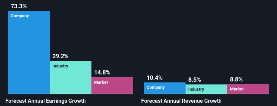 ROKU) Roku Stock Forecast 2025 & Price Prediction 2030. 
