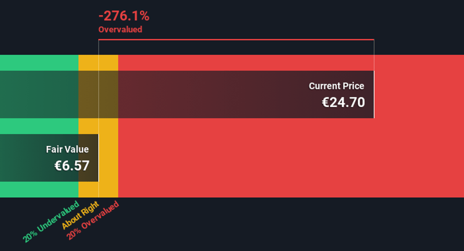 Italmobiliare discount target price