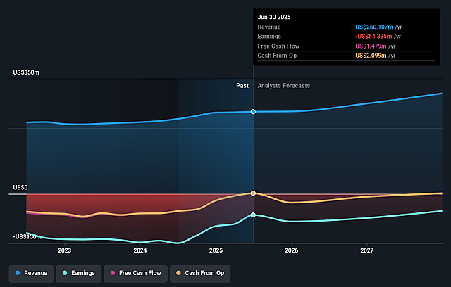 Nextdoor Holdings Earnings and Revenue Growth
