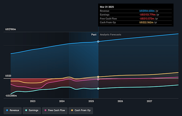 Fastly Earnings and Revenue Growth