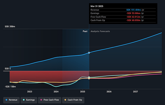 OssDsign Earnings and Revenue Growth