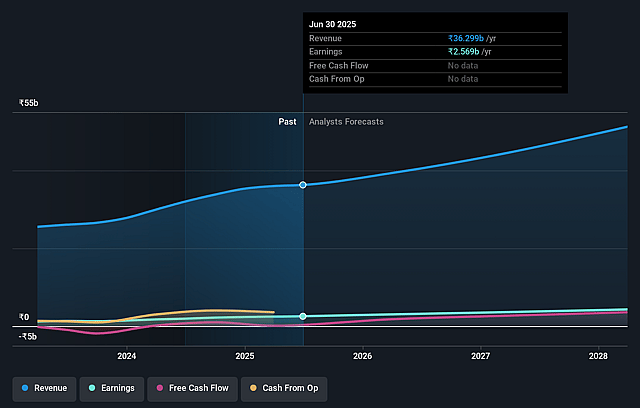 ASK Automotive Earnings and Revenue Growth