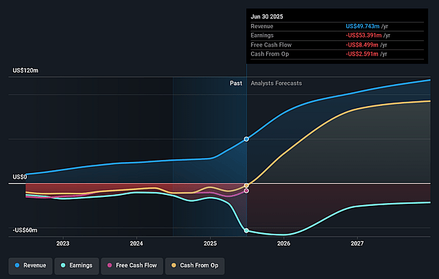 NextNRG Earnings and Revenue Growth