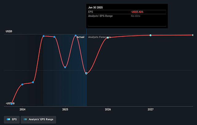 NextNRG Future Earnings Per Share Growth