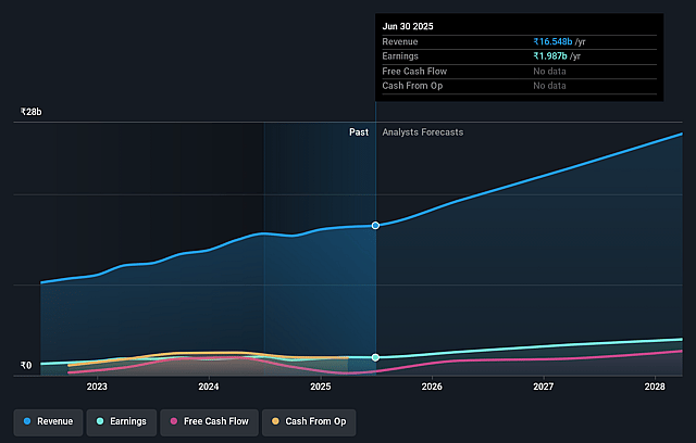 Tega Industries Earnings and Revenue Growth