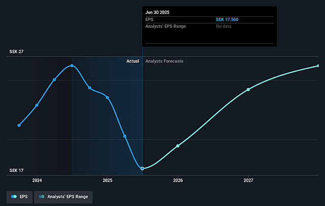 VBG Group Future Earnings Per Share Growth