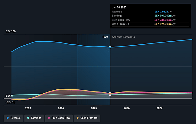 Bufab Earnings and Revenue Growth