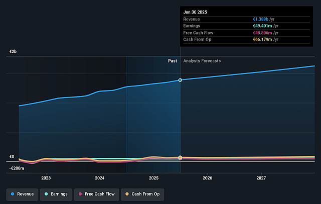 Quest Holdings Earnings and Revenue Growth