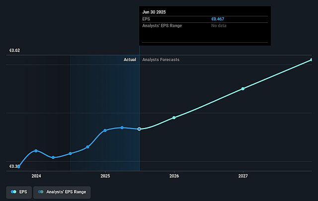 Quest Holdings Future Earnings Per Share Growth
