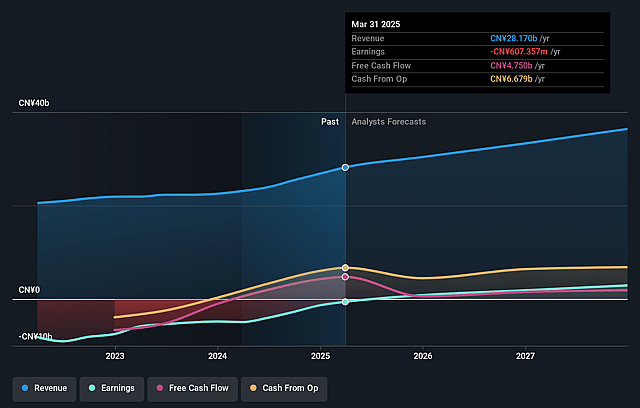 Bilibili Earnings and Revenue Growth