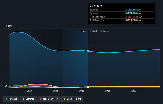C.H. Robinson Worldwide Earnings and Revenue Growth