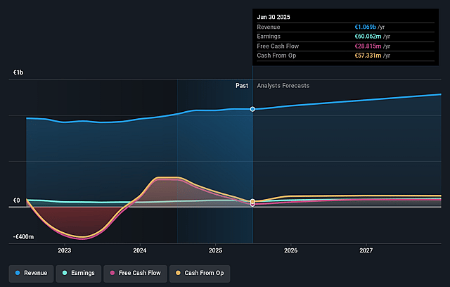 MLP Earnings and Revenue Growth