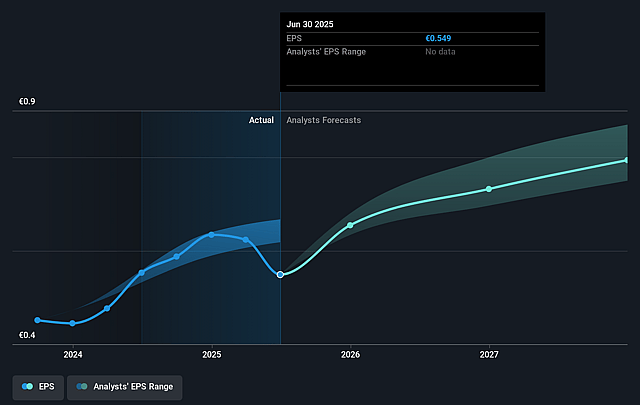 MLP Future Earnings Per Share Growth