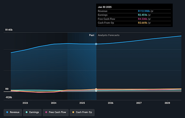 Motus Holdings Earnings and Revenue Growth