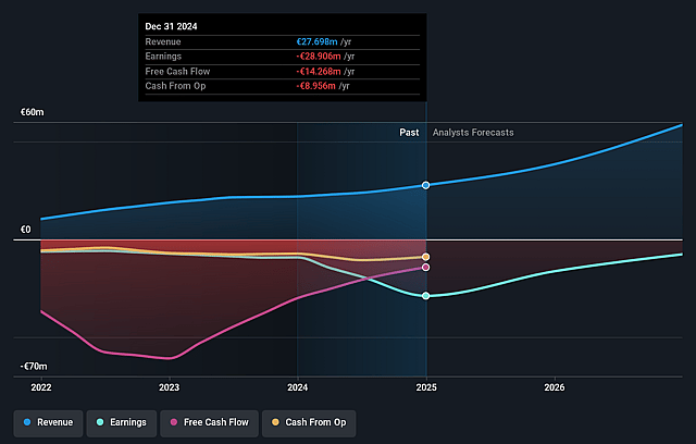 Kingfish Earnings and Revenue Growth