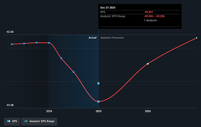 Kingfish Future Earnings Per Share Growth