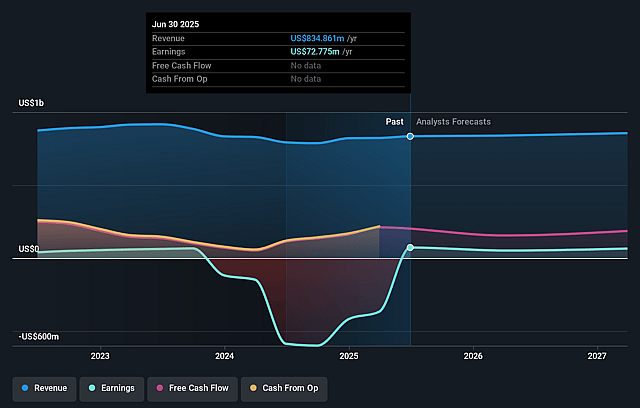 NetScout Systems Earnings and Revenue Growth