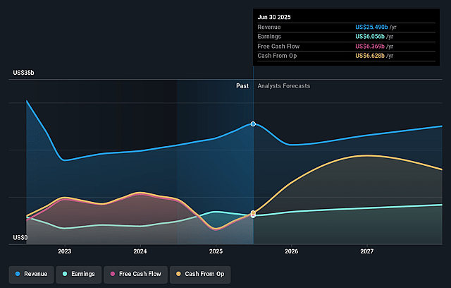 AIA Group Earnings and Revenue Growth
