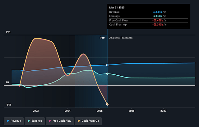 Banca Monte dei Paschi di Siena Earnings and Revenue Growth
