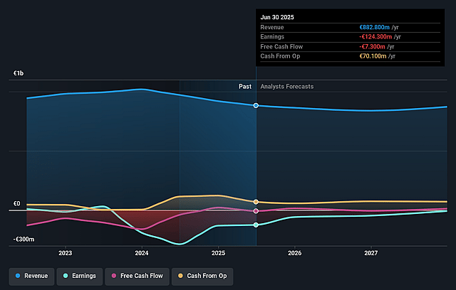 Euroapi Earnings and Revenue Growth